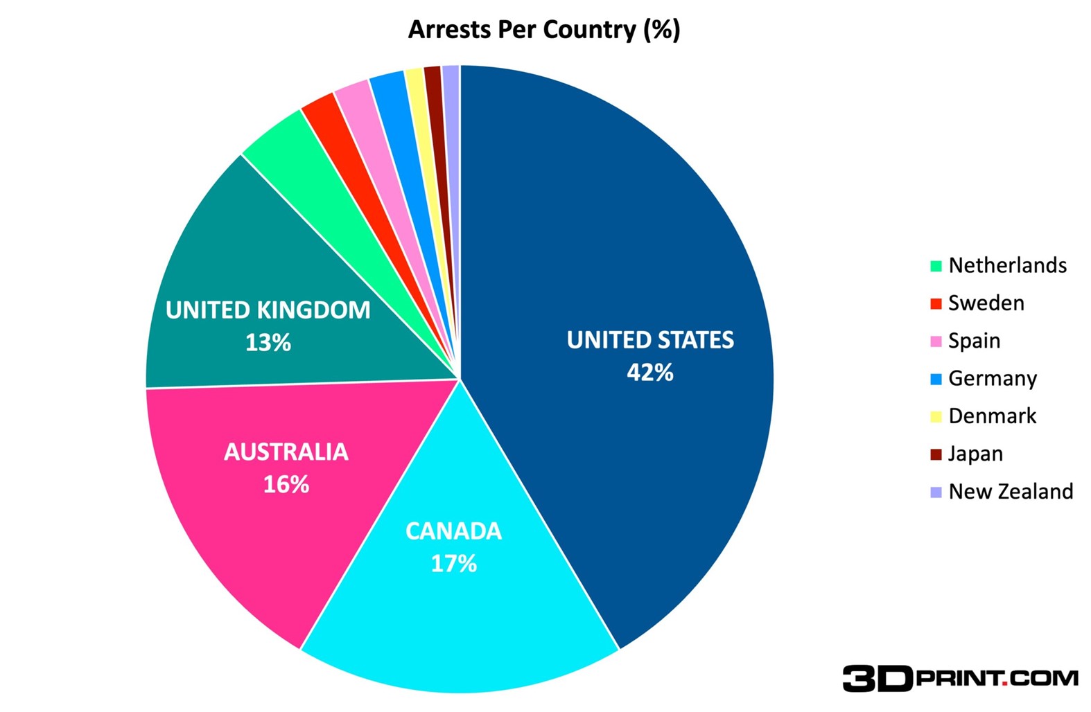 3d printed guns, 3d printed firearms