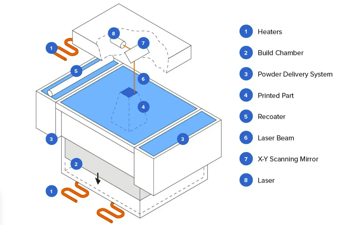 sls prototyping, sls 3d printer