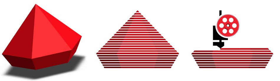 slicer software, slicing, g-code